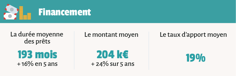 infographie évolution de la RS