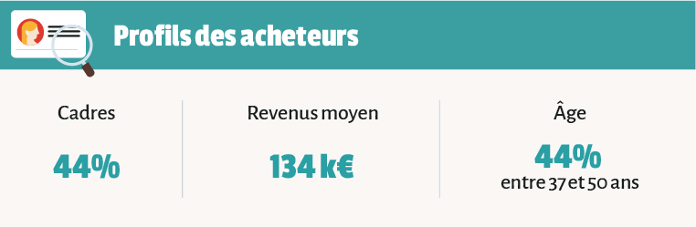 infographie évolution de la RS