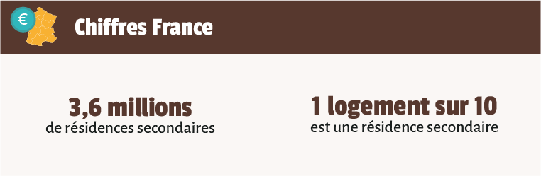 infographie évolution de la RS