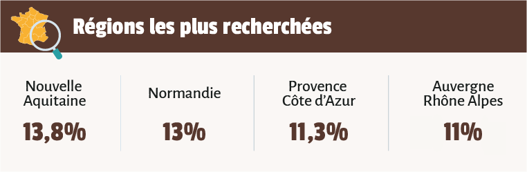 infographie "evolution des usages de la RS"